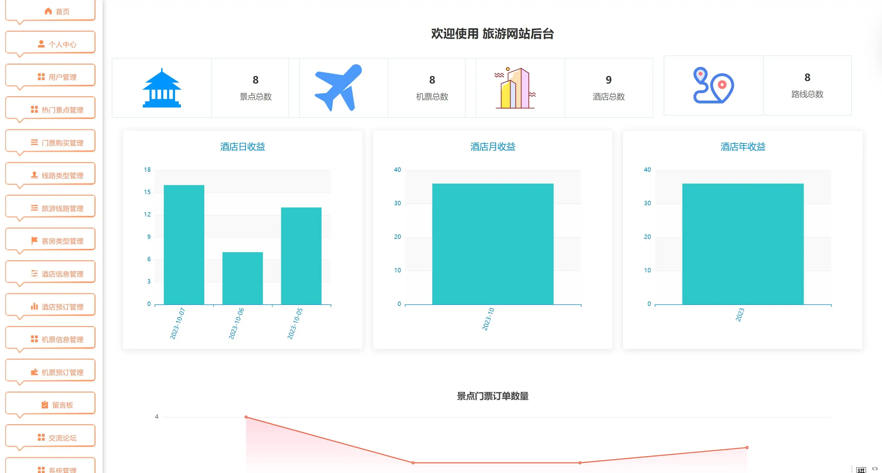 springboot vue旅游信息管理系统java源码送部署视频万字文档