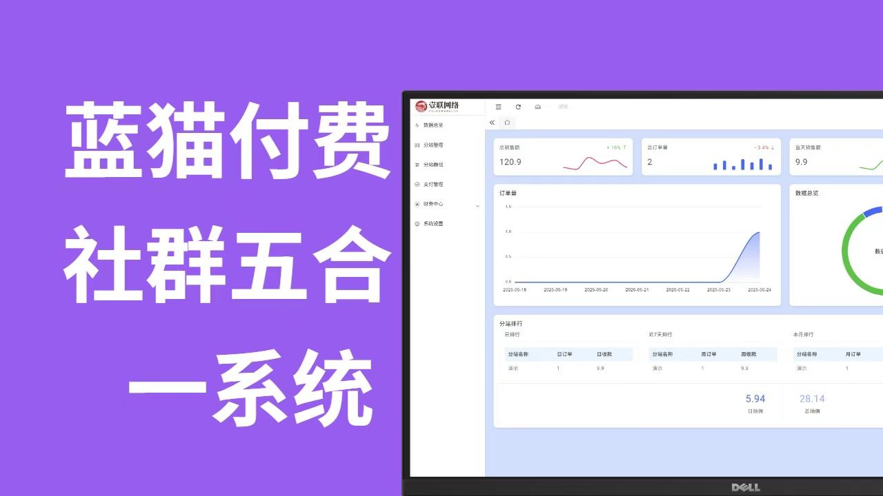 蓝猫PHP群活码系统源码五合一|支持微信/QQ进群+后台管理+跳转统计