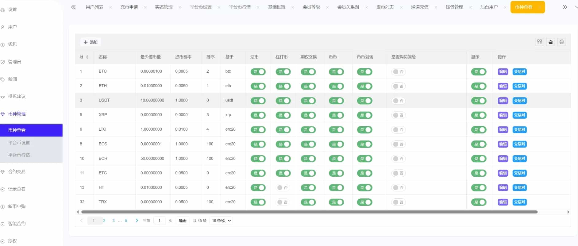 Phemex多语言交易所源码|合约+期权+申购+锁仓+平台币+K线全功能系统