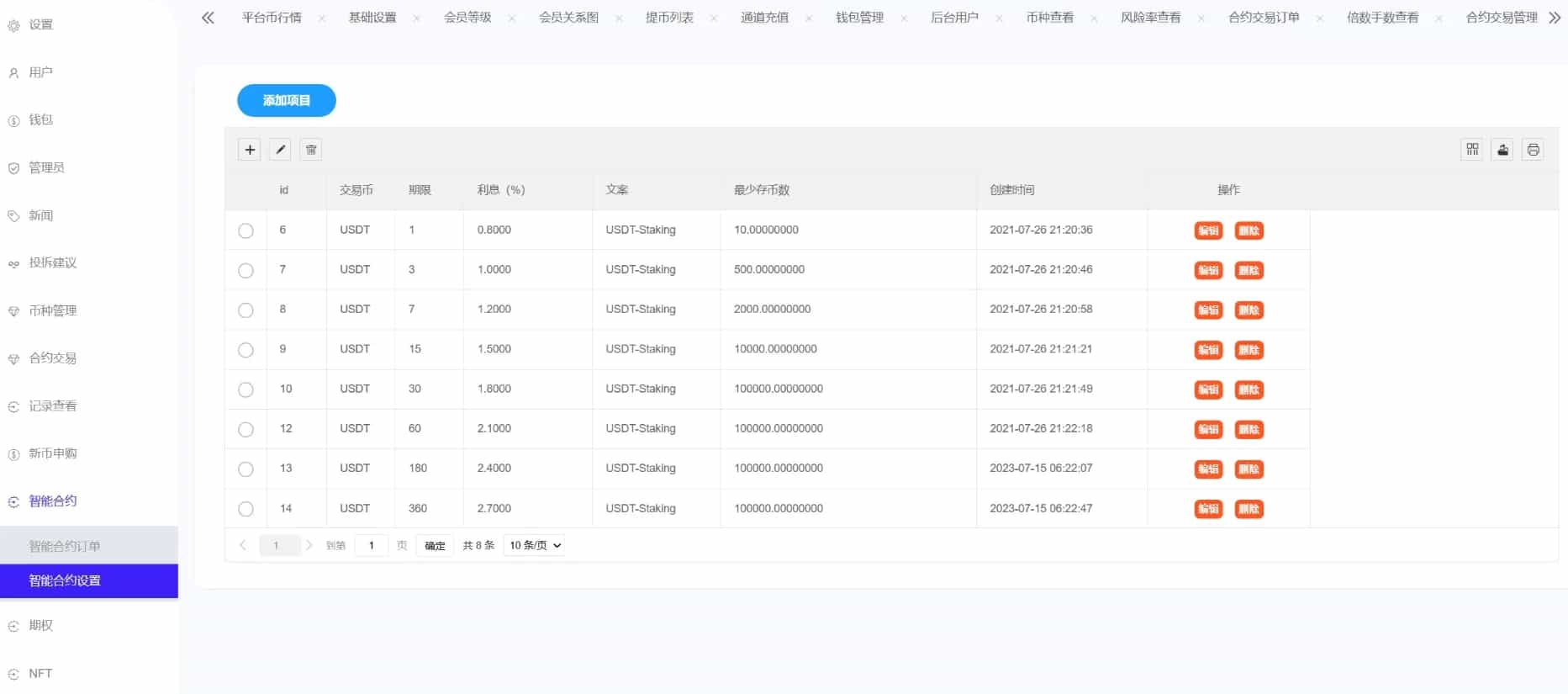 Phemex多语言交易所源码|合约+期权+申购+锁仓+平台币+K线全功能系统