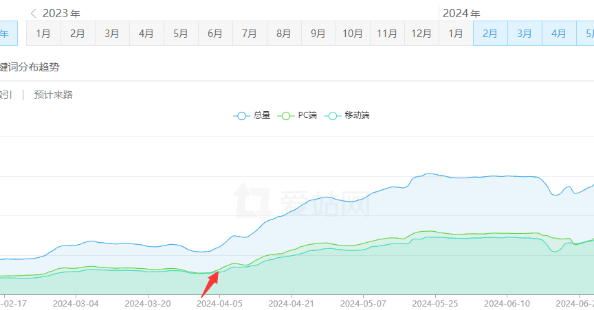 现代SEO：让搜索引擎抓取一半的内容