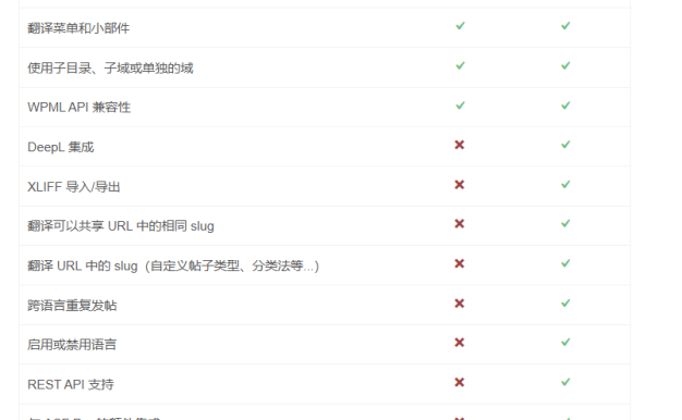 WordPress多语言插件–Polylang Pro v3.6.4 破解版下载