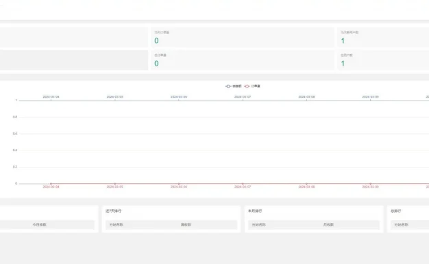 2024最新修复版独立付费进群系统源码全开源可运营版本