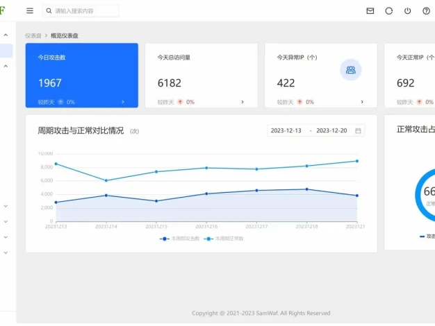 SamWaf 开源轻量级的网站应用防火墙
